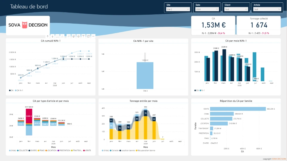 Tableau de bord Power BI EcoDécision connecté aux données EcoREC