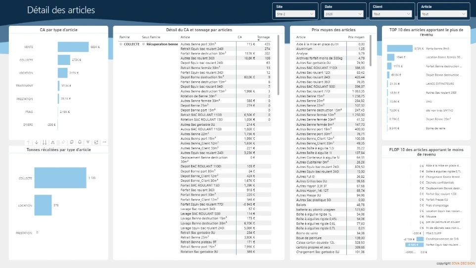 Analyse des articles et matières EcoREC dans EcoDécision Power BI